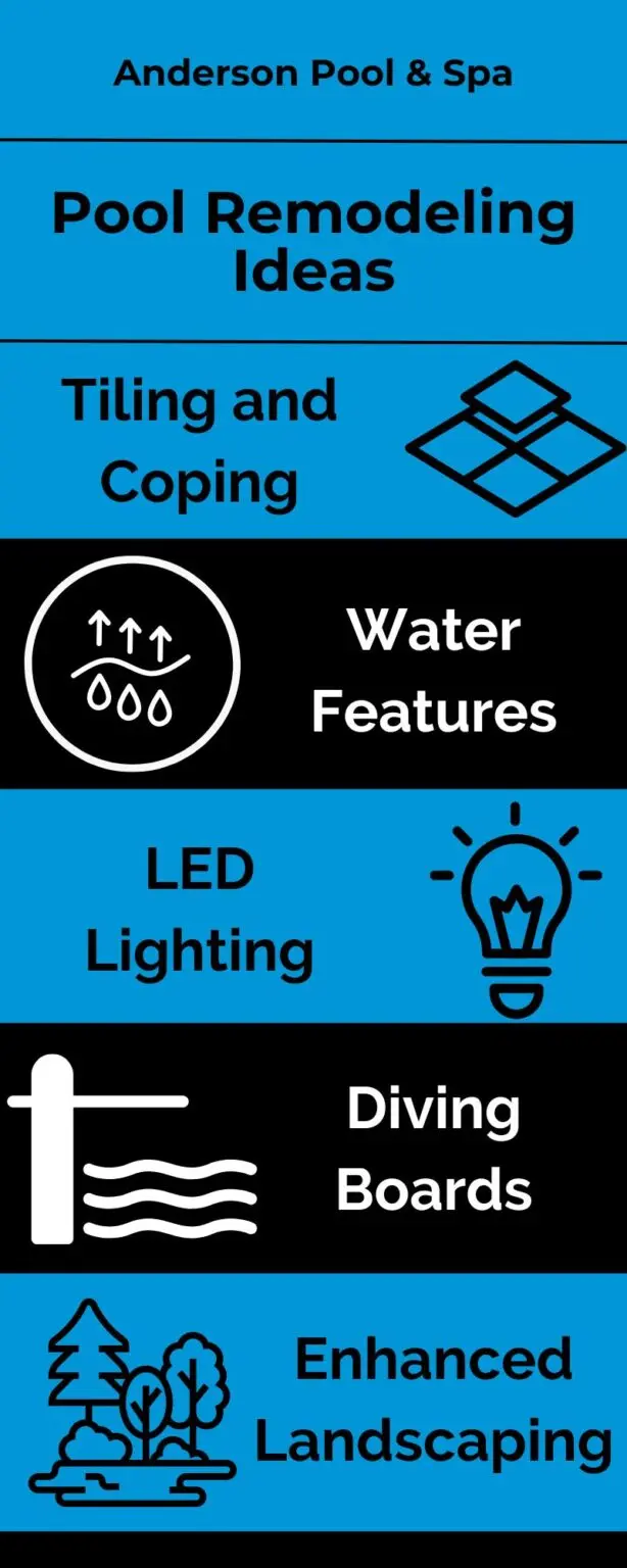 Riverside Pool Remodel: Infographic