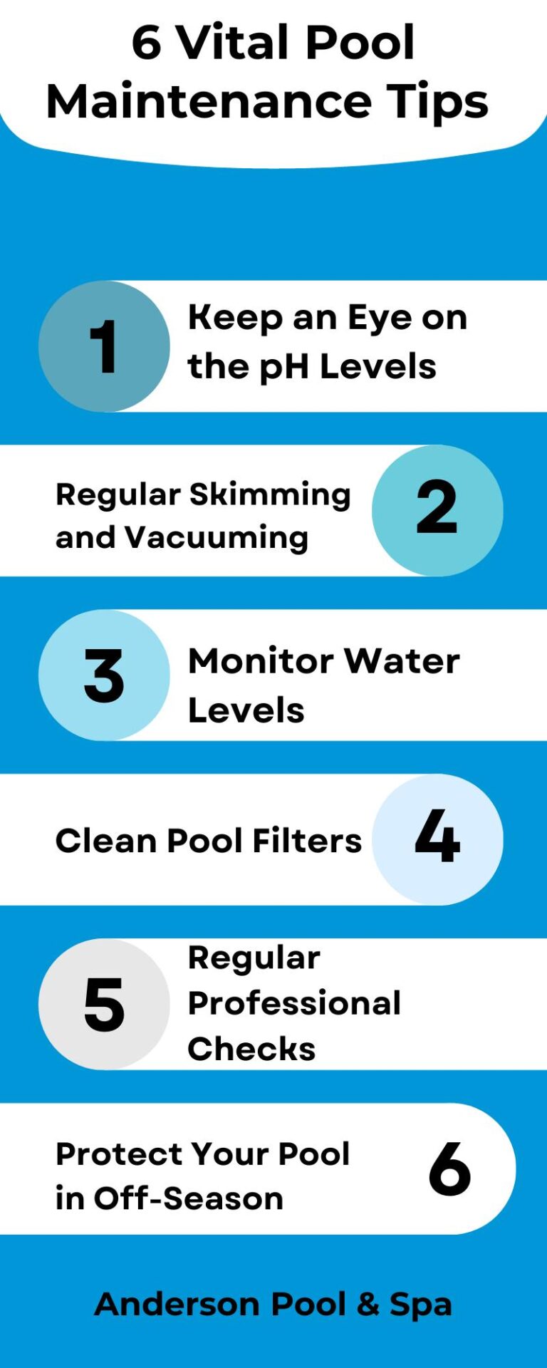 Pool Maintenance: Infographic