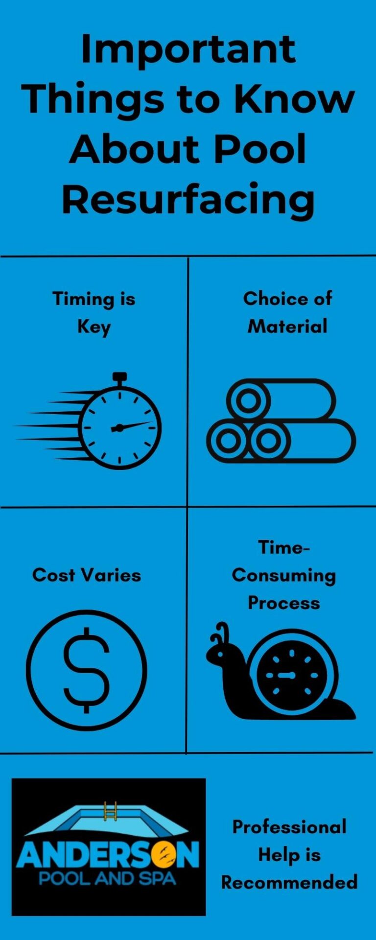 Pool Resurfacing: Infographic