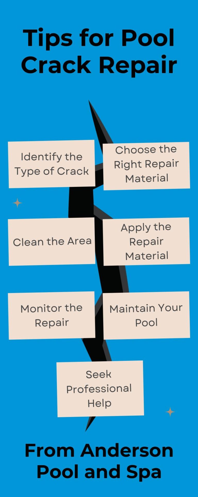 Pool Crack Repair: Infographic